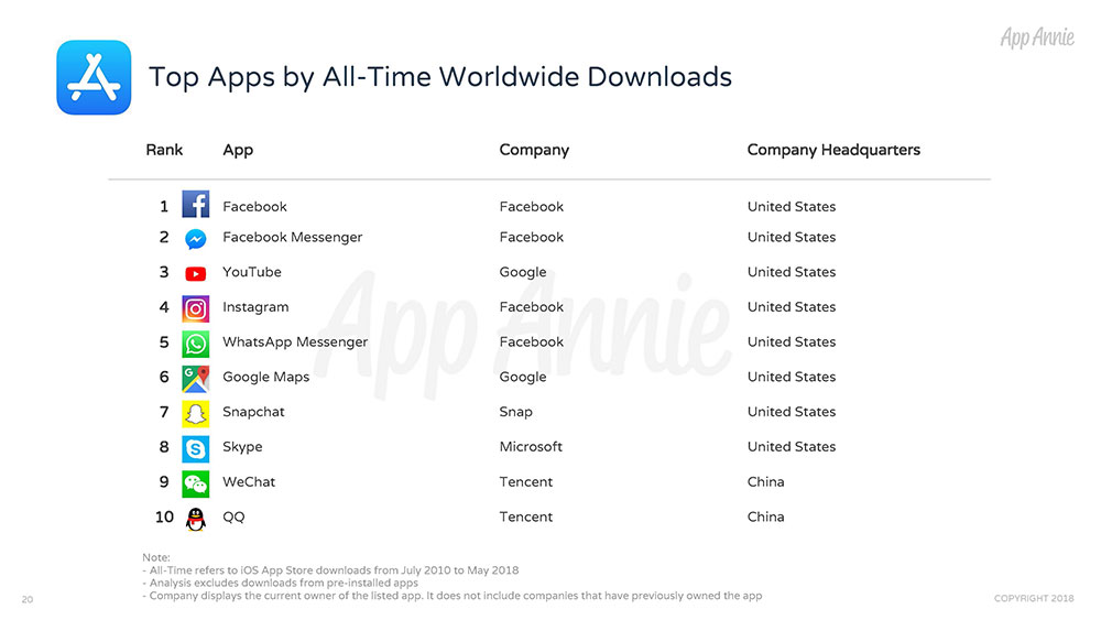 Review aplikasi mobile yang paling banyak diunduh