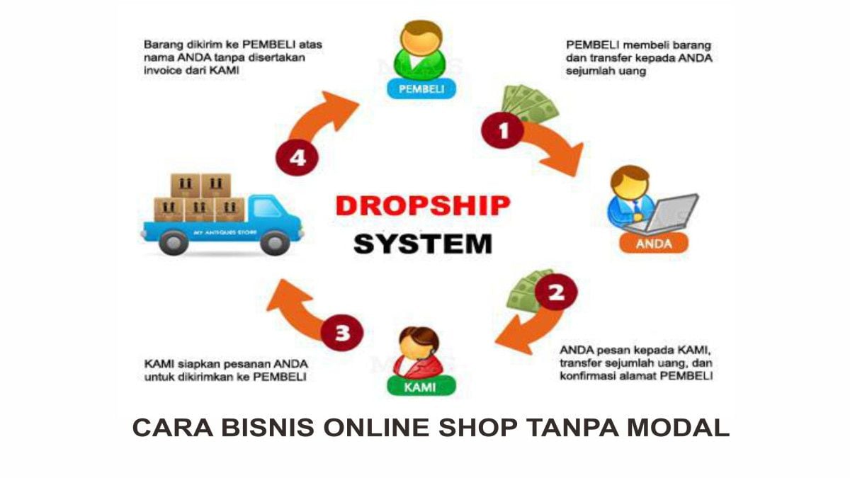 Keuntungan Menggunakan Sistem Dropshipping Dalam E-Commerce