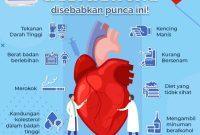 Tanda Tanda Sakit Jantung Kardiomiopati, Info Lengkap Ada Di Sini! Kenapa Kesehatan Jantung Harus Menjadi Prioritas
