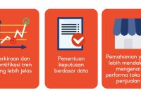 Pentingnya Analisis Data | Pusat Edukasi Penjual Shopee Indonesia