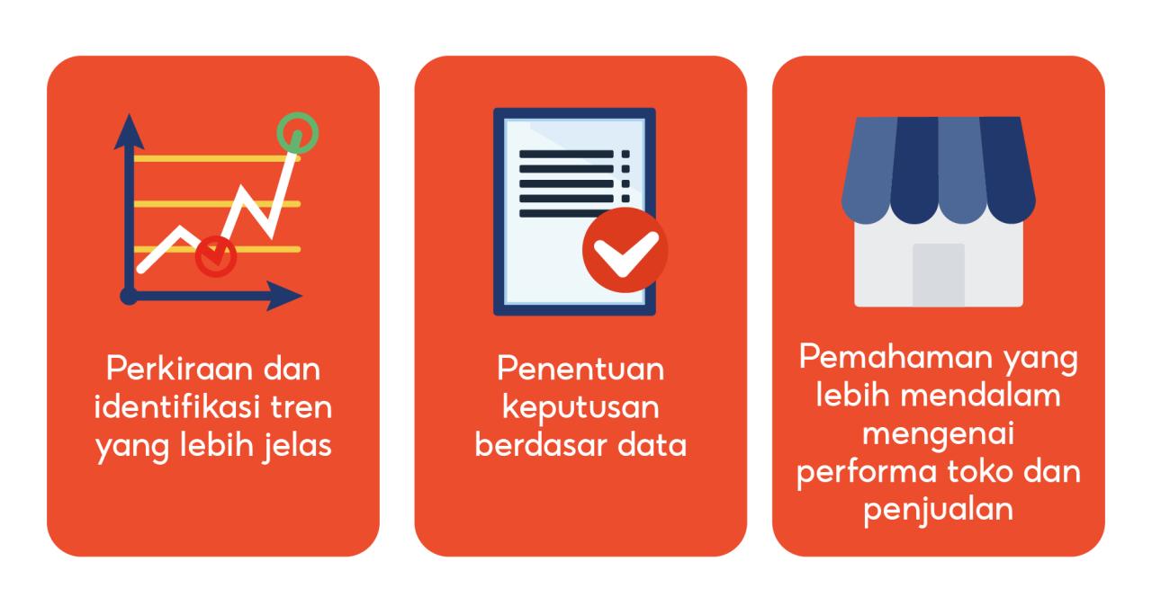 Pentingnya Analisis Data | Pusat Edukasi Penjual Shopee Indonesia