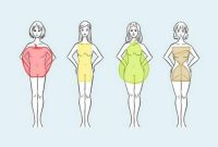 Cara Memilih Pakaian Sesuai Bentuk Tubuh