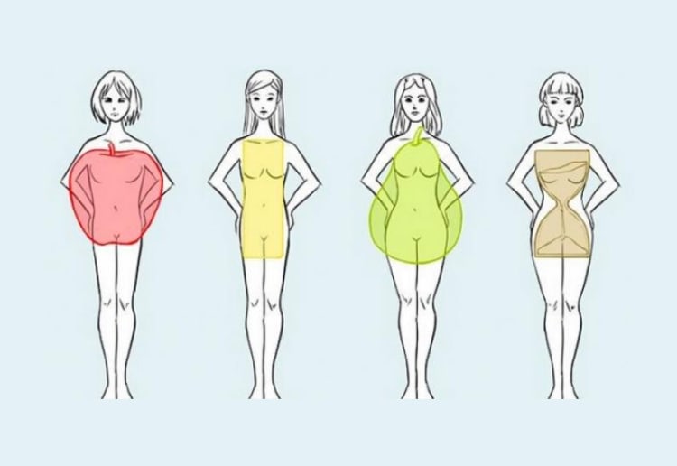 Cara Memilih Pakaian Sesuai Bentuk Tubuh