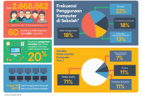 Apa Dampak Teknologi Terhadap Pendidikan Saat Ini