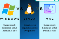Perbedaan Sistem Operasi Windows Dan Linux - Riset