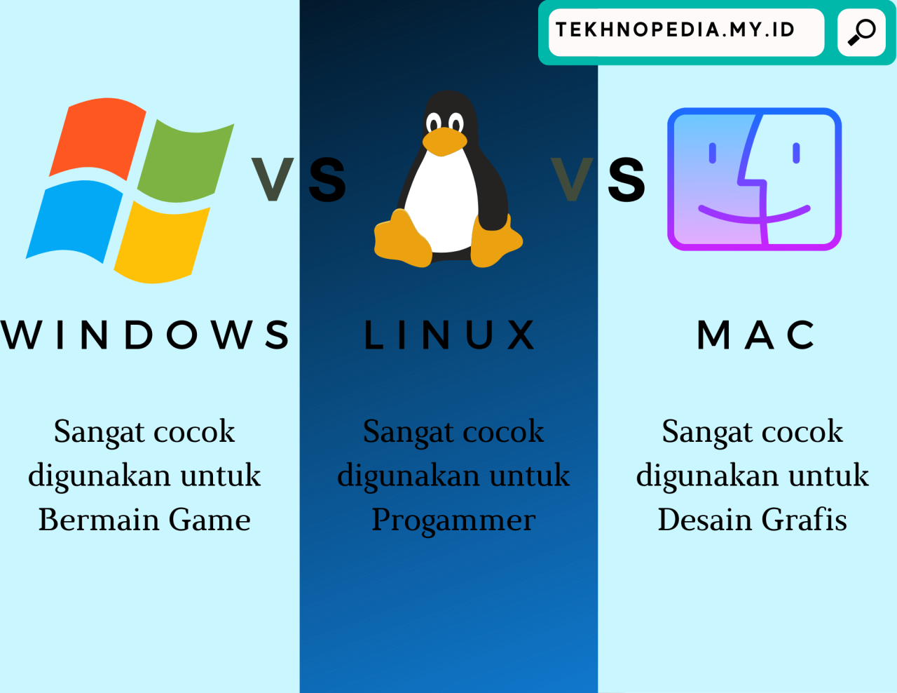 Perbedaan Sistem Operasi Windows Dan Linux - Riset