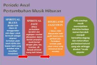 Strategi Untuk Menemukan Musik Baru Sepanjang Tahun