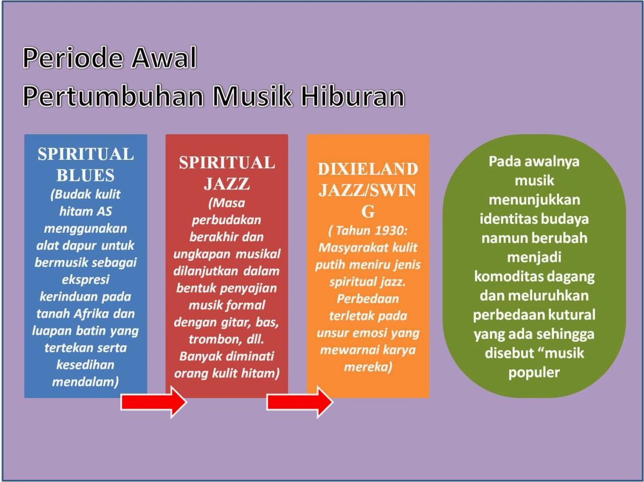 Strategi Untuk Menemukan Musik Baru Sepanjang Tahun