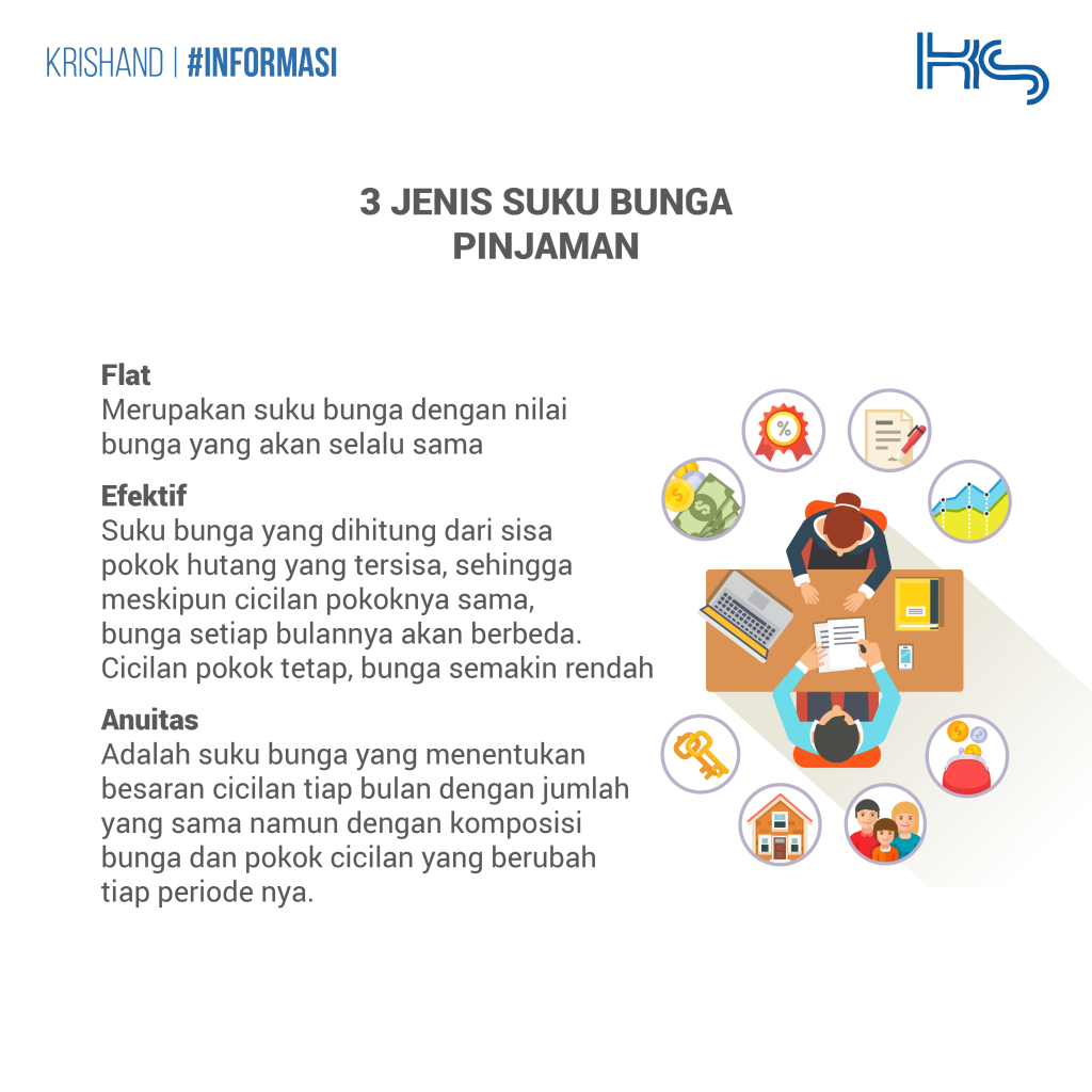 Perbandingan Suku Bunga Pinjaman Dari Berbagai Lembaga
