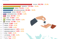 Apa Saja Faktor Yang Mempengaruhi Harga Jual Kendaraan