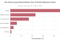 Trend Belanja Online Yang Perlu Diperhatikan Tahun Ini