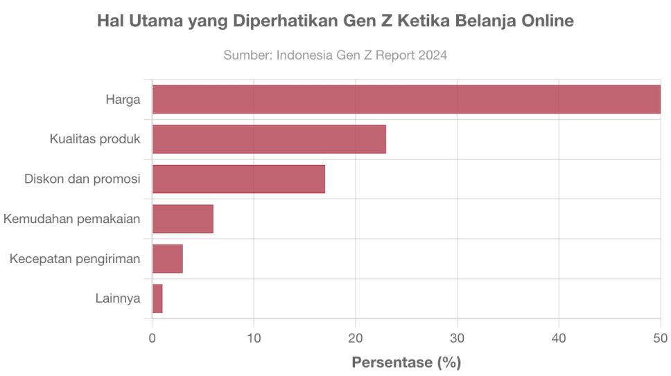 Trend Belanja Online Yang Perlu Diperhatikan Tahun Ini