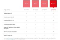 Bagaimana Cara Mendapatkan Langganan Gratis Untuk Netflix