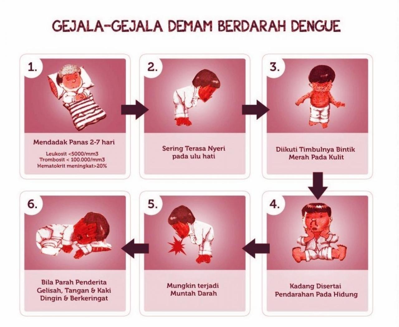 Gejala Awal Penyakit Yang Sering Diabaikan Orang